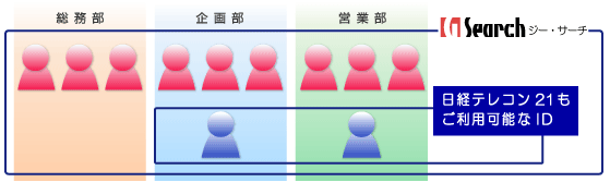 ���Хƥ쥳��G-Searchʻ�ѥץ�������
