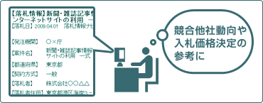 落札情報ナビ