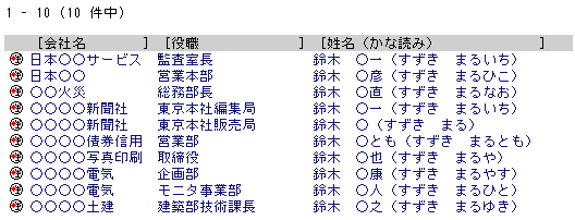 ����Who's Who����ץ롡��Ȱ���
